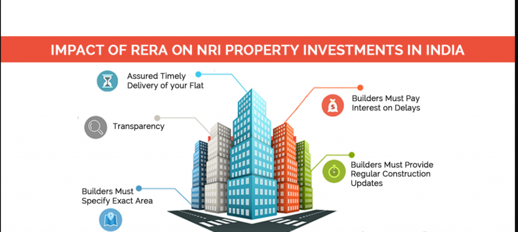 Impact of RERA on Home Buyers