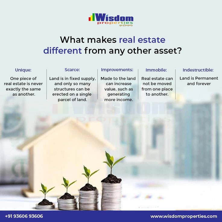 What makes real estate different from any other asset